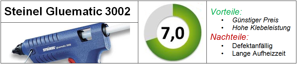 Steinel Gluematic 3002 Test Heißklebepistole Vergleich