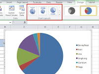 Cara Membuat Diagram Lingkaran Dalam Bentuk Persen Di Excel