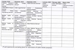 dopt-orders-2019-Calendar-Cadre-Review-Central-GroupA-Services