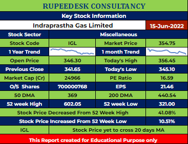 IGL Stock Analysis - Rupeedesk Reports