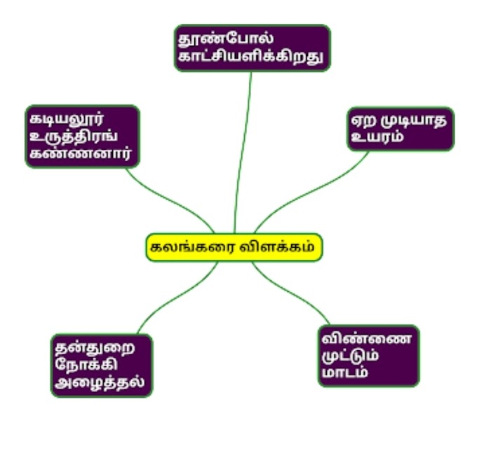 7th Tamil Notes of Lesson October 2nd Week