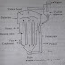 Forced Circulation Evaporator notes