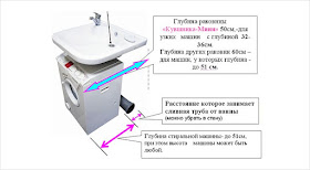 Услуги сантехника в Москве и Московской области