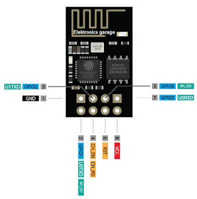 ESP8266 Pinout