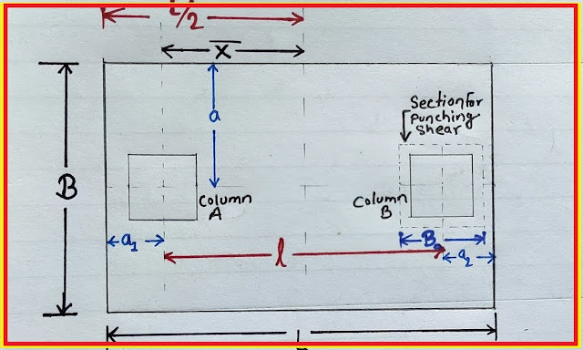 Combined footing design as per IS code 456