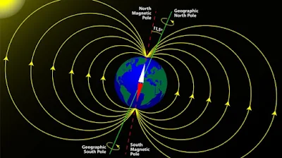 Earth’s magnetic field is acting up and geologists don’t know why Planet-today.com