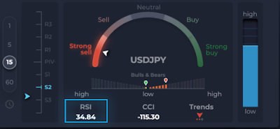 Vfxalert RSI