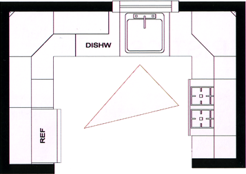 Basic Kitchen Layout Shapes