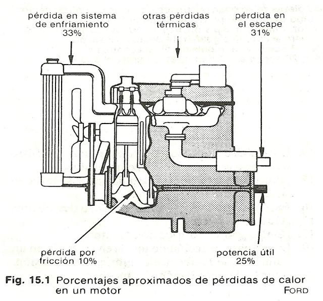 Funcionamiento del sistema de enfriamiento