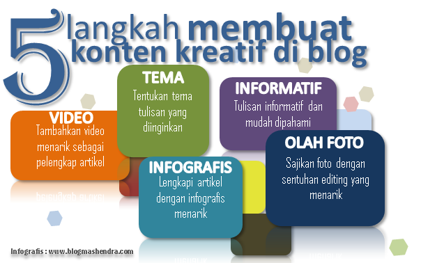 5 Langkah Membuat Konten Kreatif di Blog - Blog Mas Hendra