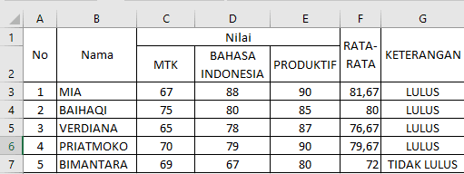 Soal dan Pembahasan UAS Simulasi Digital Semester Gasal