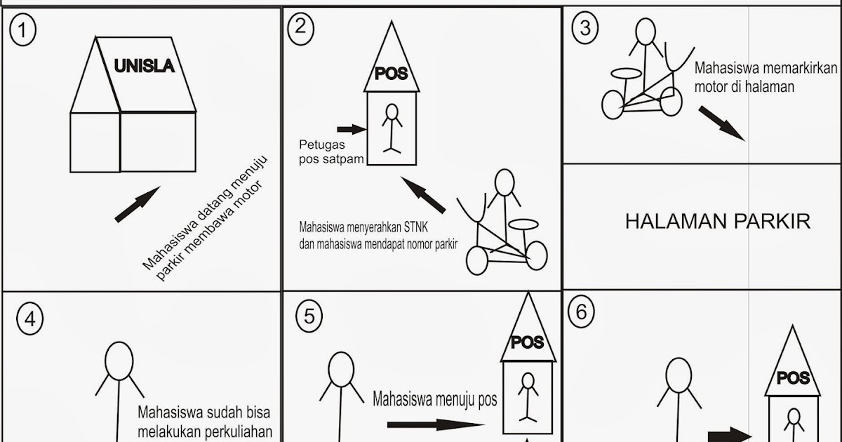 Pengertian Dan Contoh Storyboard