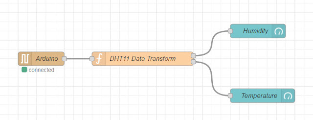 DHT11 Arduino Red Node Flow