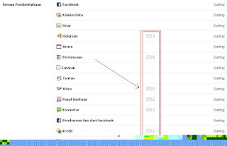 Cara Agar Tidak Mendapatkan Notifikasi Email Dari Facebook