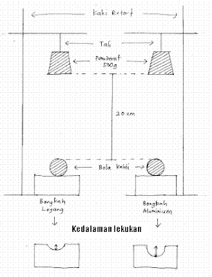 Blog Sains dan Koleksi Soalan Percubaan PT3 &amp; SPM Johor 