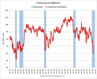 University of Michigan Consumer Confidence