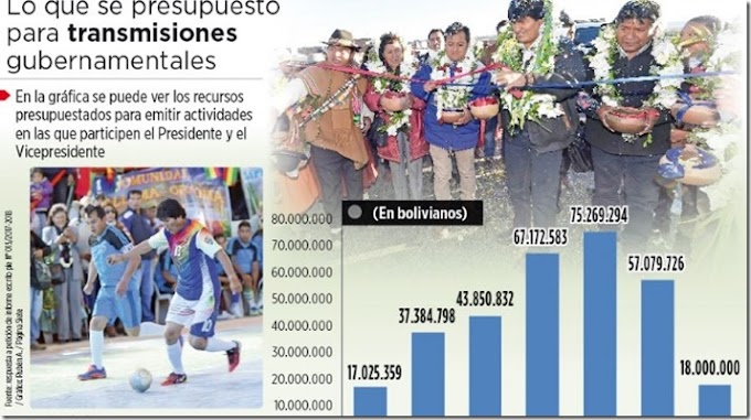 Desde 2011 gastaron Bs 300 MM en transmisiones de Evo Morales
