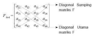 Jenis-jenis matriks