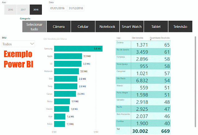 Dashboard  | Exemplo - Power BI: Segmentando Dados com Filtros