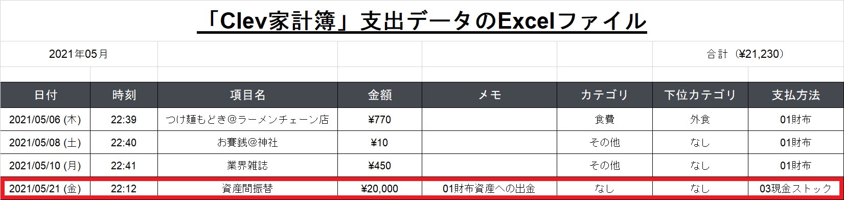 Clev家計簿からExcelデータをエクスポート（資産間振替が含まれている）