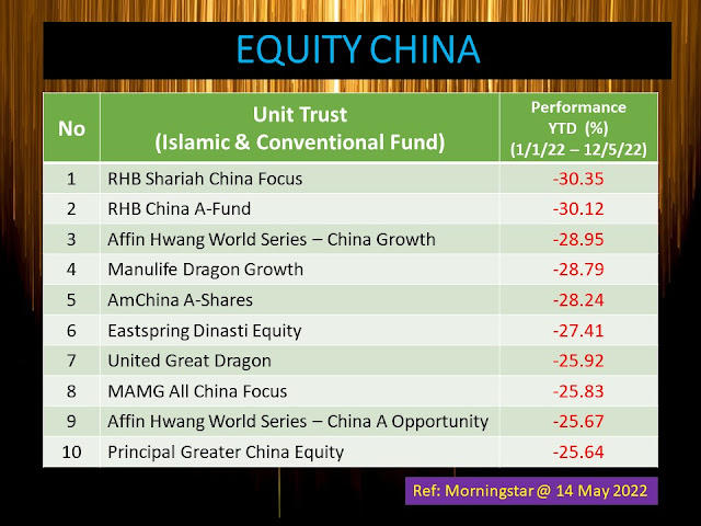 Unit Trust Equity China (Fund Conventional & Islamic)