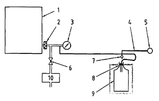 Hình F.3 - Bố trí thiết bị phân tách điển hình có thiết bị thử đặt bên ngoài thiết bị đưa thử