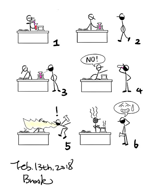 Stickman does not follow rules of lab causing a mess