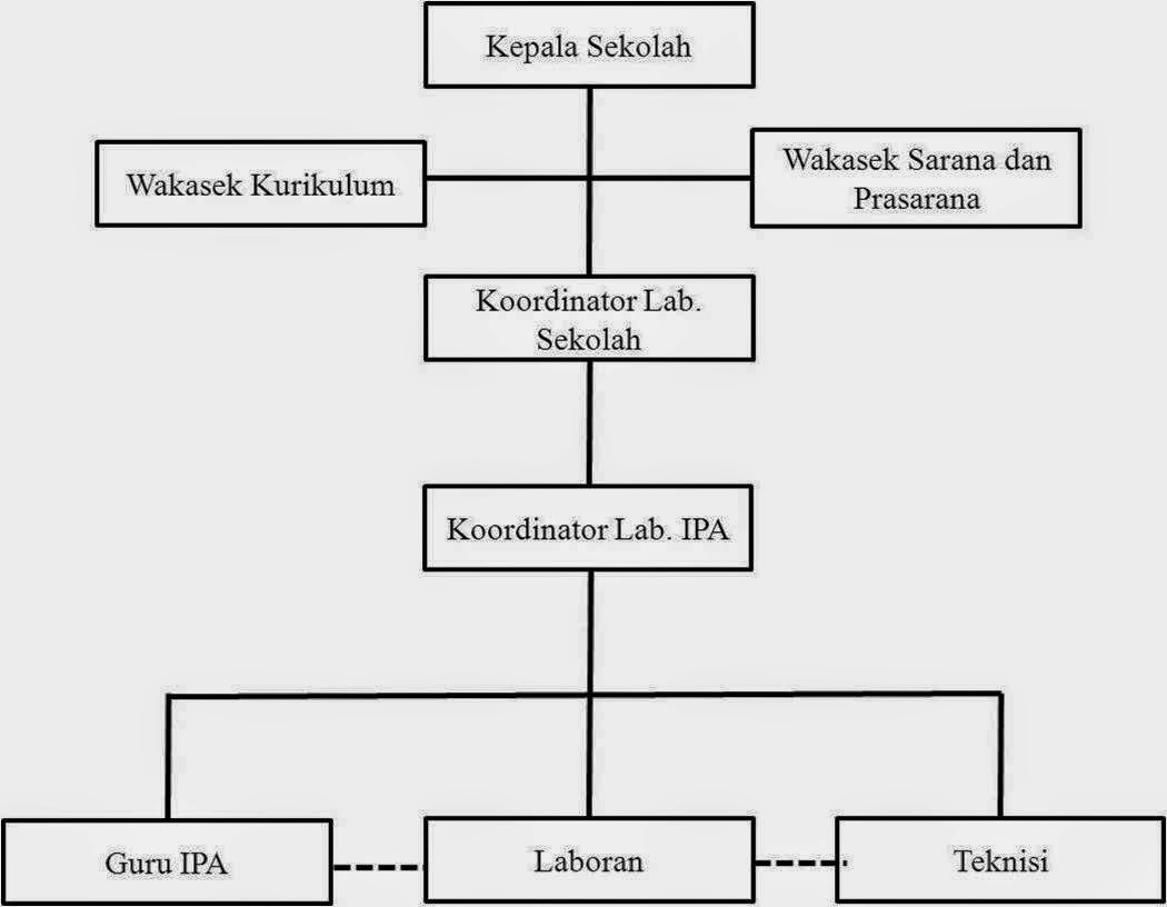 Contoh Jurnal Laboratorium Ipa - Contoh 317