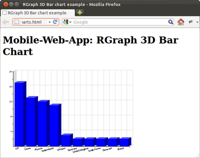 RGraph 3D bar chart