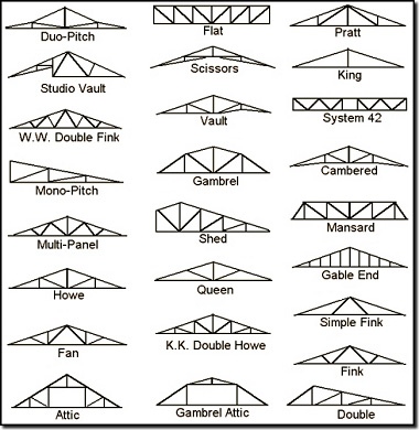 Manufactured trusses are a cost effective way to support a room. They ...