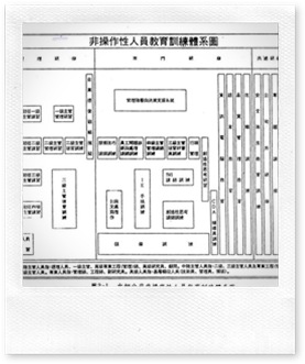 中鋼教育訓練體系圖