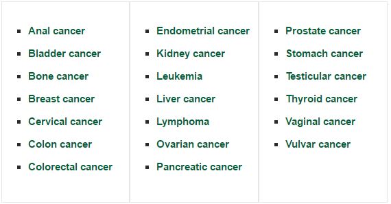 what is cancer