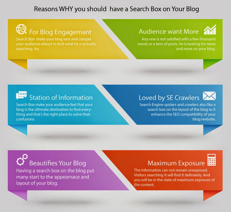 Search Box on Your Blog reasons