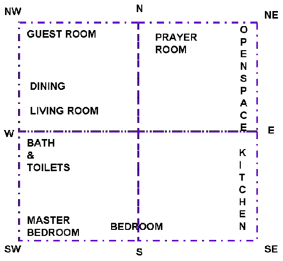 Master Bedroom Vastu Position