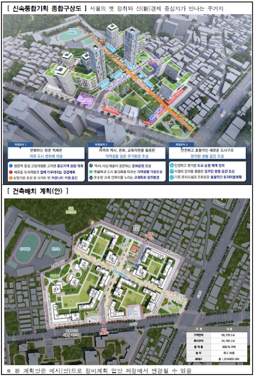 도봉구 쌍문동 81일대 신속통합기획 종합구상도 및 건축배치 계획(안)
