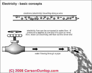  Electrical Voltage