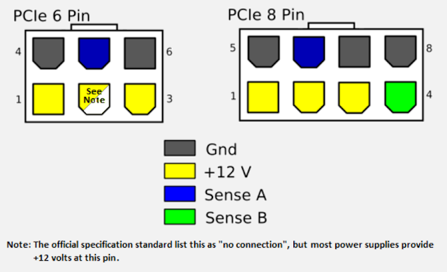 6 pin 8 pin