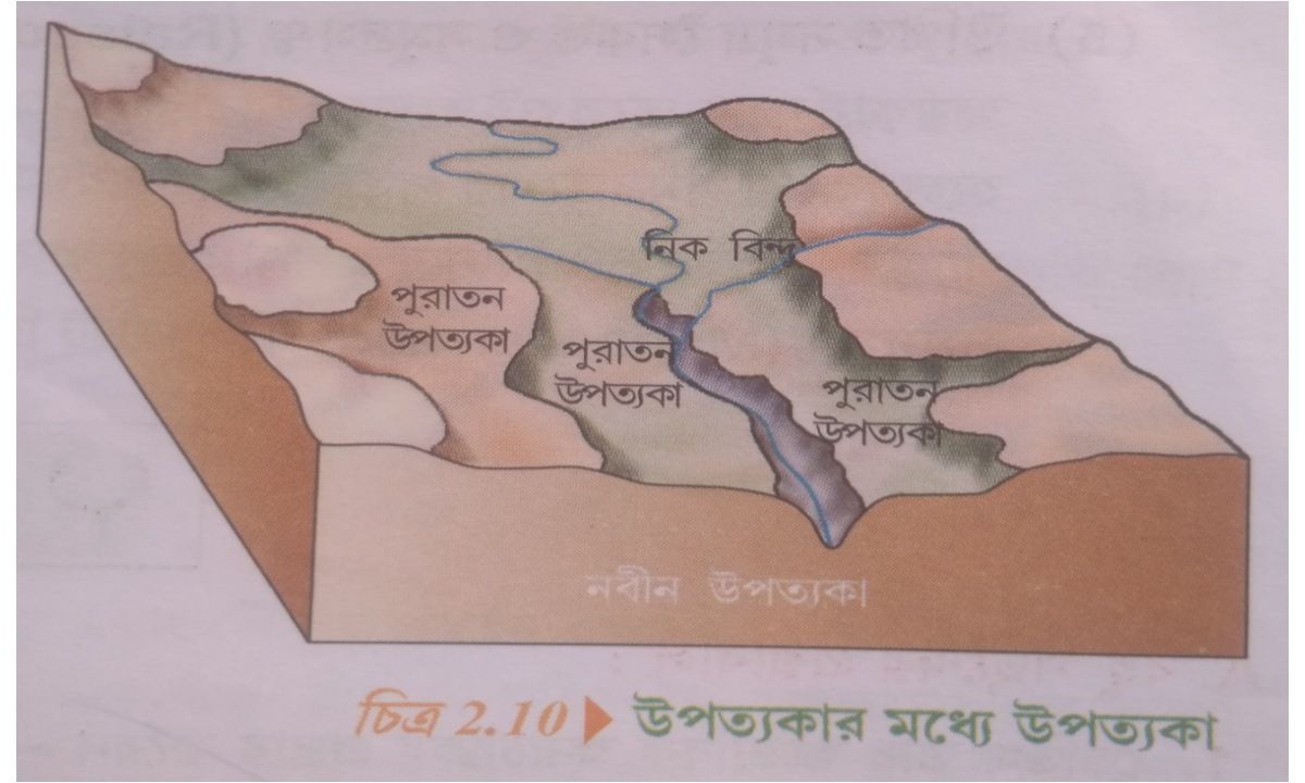 উপত্যকার মধ্যে উপত্যকা