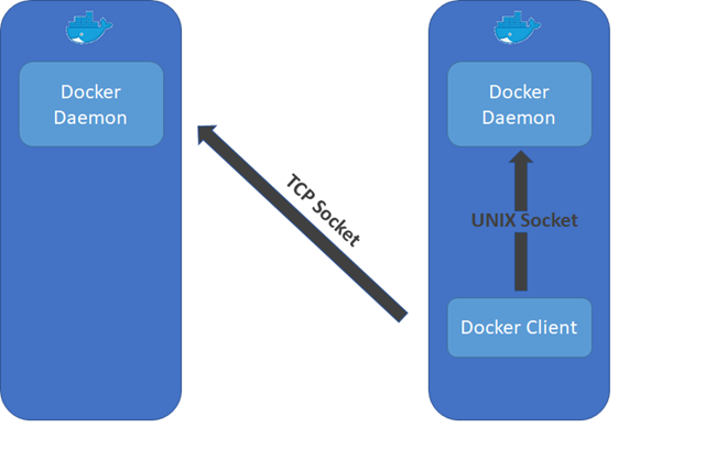 Azure Security Center, Azure Tutorial and Material, Azure Guides, Azure Certifications