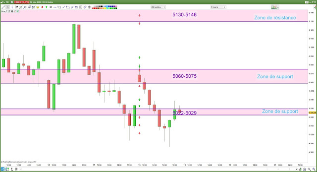 Plan de trade bilan cac40 [16/11/18]