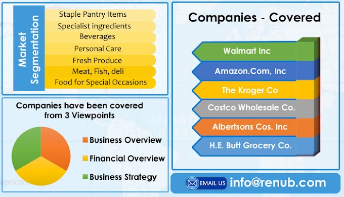 United States Online Grocery Market will be US$ 152.3 Billion by 2026