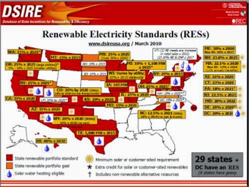 Time To Stick With New Energy