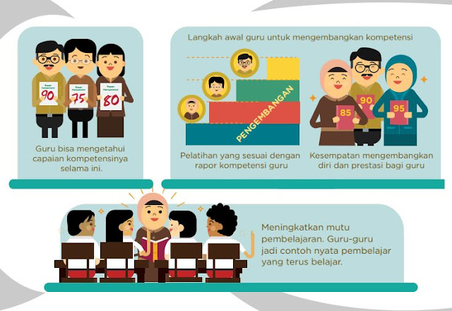 inspirasi pembelajar yang terus belajar