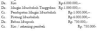 Pembayaran Pelunasan Awal Murabahah 2