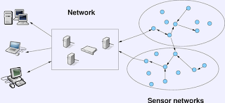 delay-tolerant networking (DTN)