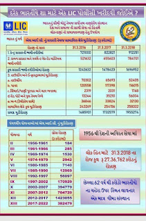 https://www.vtvgujarati.com/news-details/business-know-about-lic-kanyadan-policy-scheme-start-investing-in-with-121-rupees