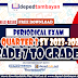 UPDATED! QUARTER 2 MELC-BASED PERIODICAL EXAM (GRADE 7-10) SY 2023-2024, FREE DOWNLOAD