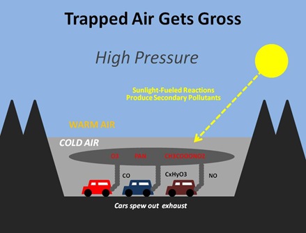 Inversion Gross
