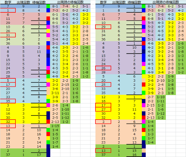 ロト予想 ロト765 Loto765 結果