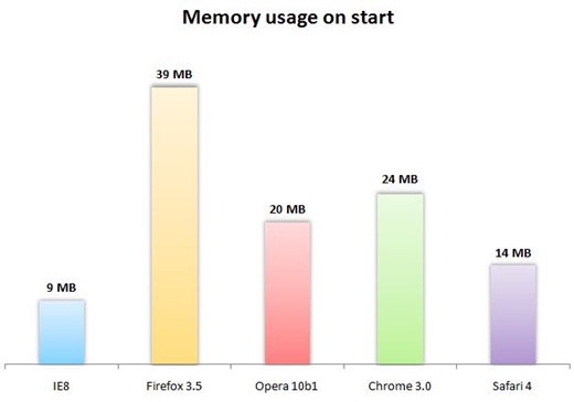 Browser_Mem_Usage_start